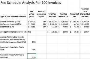 Fee Schedule Analysis