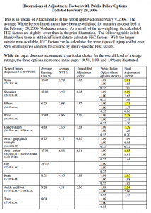 Alternative FEC Adjustment Factors